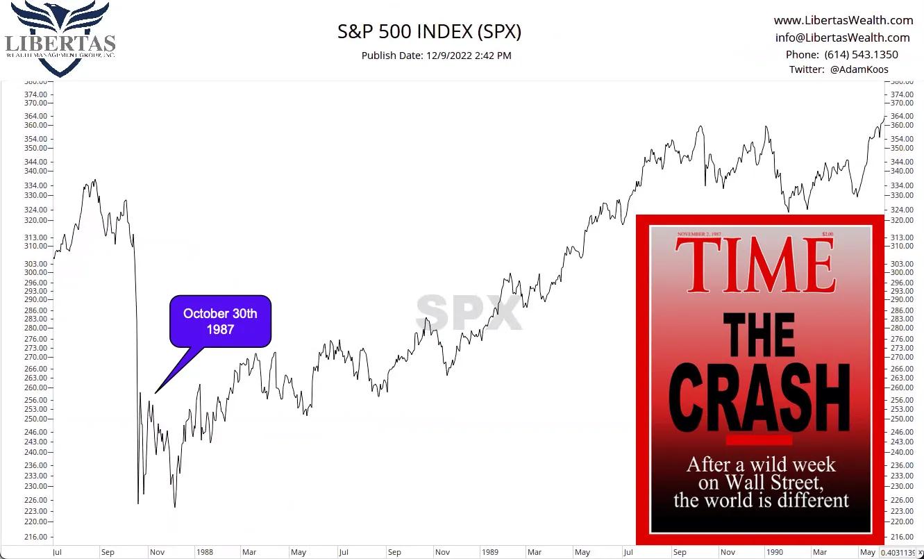 Just 2 years later, the S&P500 was up more than 40%.